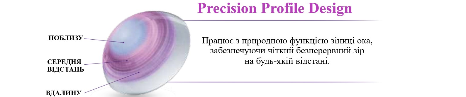 Дизайн Precision Profile Design мультифокальної контактної лінзи Air Optix Plus HydraGlyde Multifocal