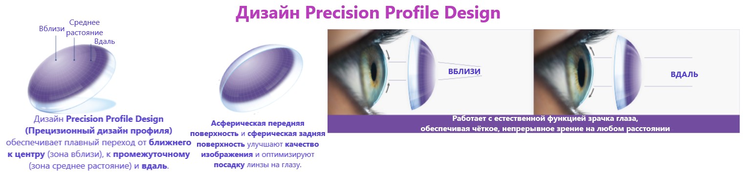 Дизайн Precision Profile Design мультифокальной однодневной контактной линзы Dailies Total1 Multifocal Alcon