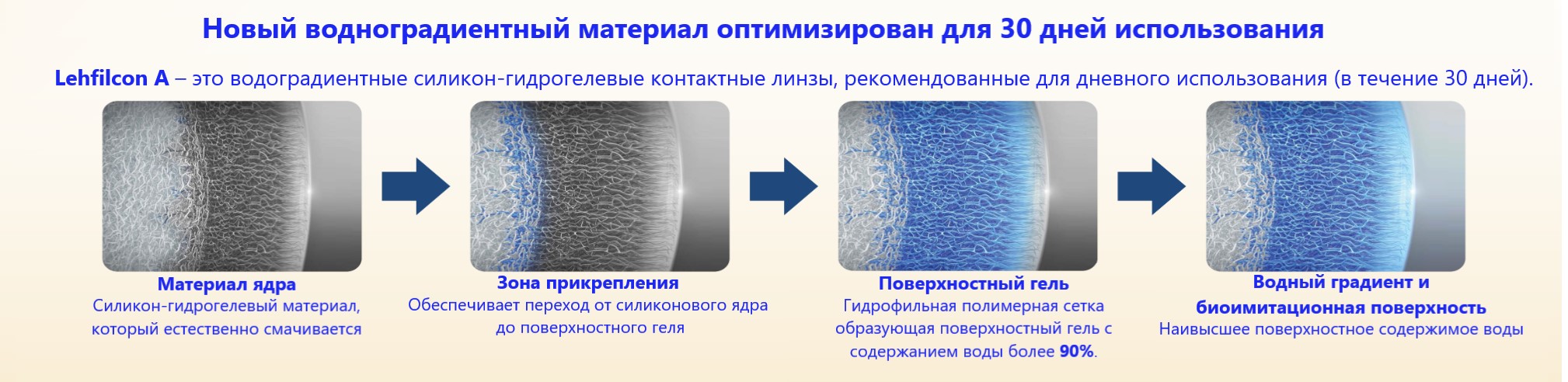 Материал торической контактной линзы TOTAL30 for Astigmatism Alcon
