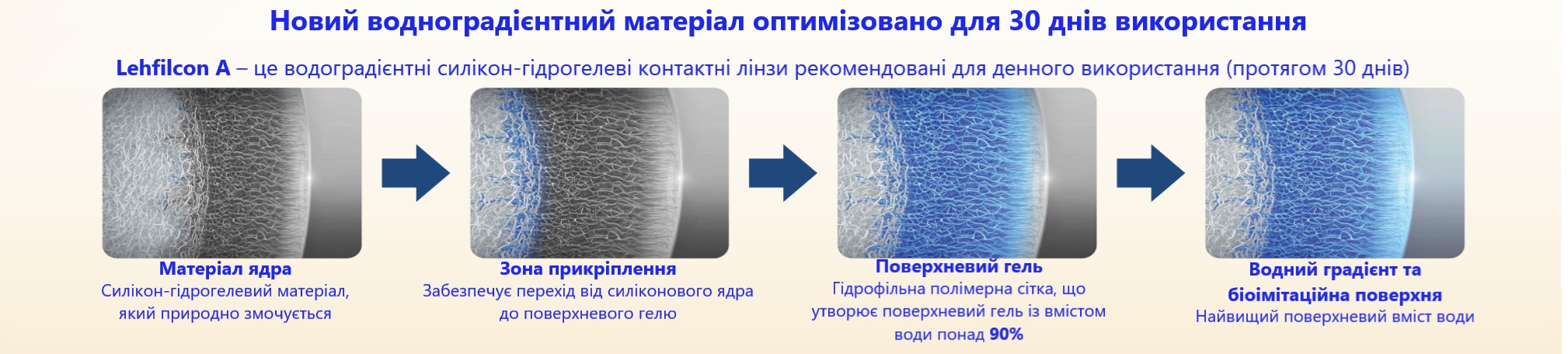 Матеріал торичної контактної лінзи TOTAL30 for Astigmatism Alcon
