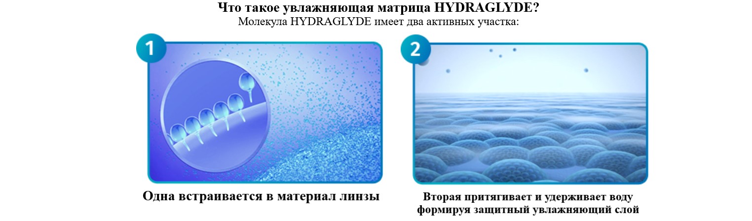 Купити Месячные контактные линзы Air Optix Plus HydraGlyde Alcon | Теріторія лінз