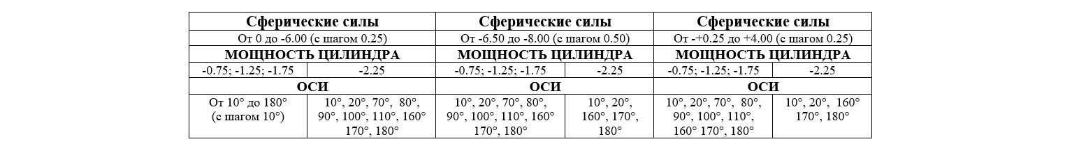 Купити Торические однодневные линзы DAILIES TOTAL1 for Astigmatism Alcon | Теріторія лінз