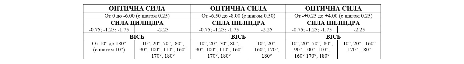 Купити Торичні одноденні лінзи DAILIES TOTAL1 for Astigmatism Alcon | Теріторія лінз