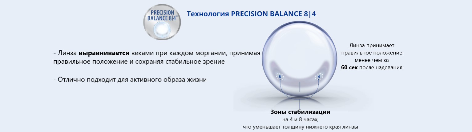 Дизайн Precision Balance 8|4 торической однодневной контактной линзы DAILIES TOTAL1 for Astigmatism Alcon
