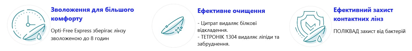 Перевага розчину Opti-Free Express Alcon