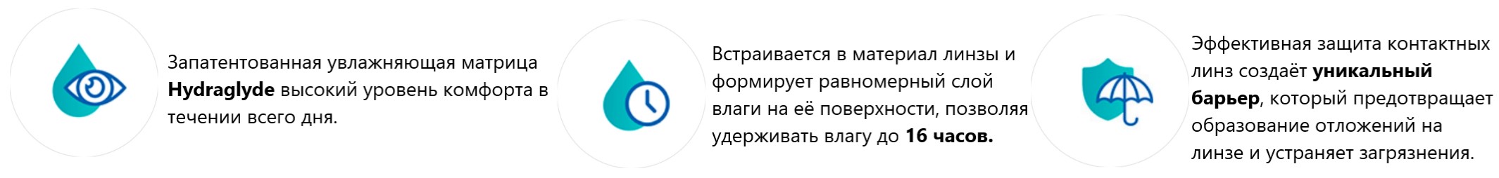 Двойная система увлажнения раствора для контактных линз Opti-Free Puremoist от компании Alcon