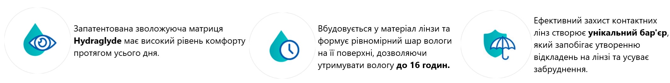 Подвійна система зволоження розчину для контактних лінз Opti-Free Puremoist від компанії Alcon