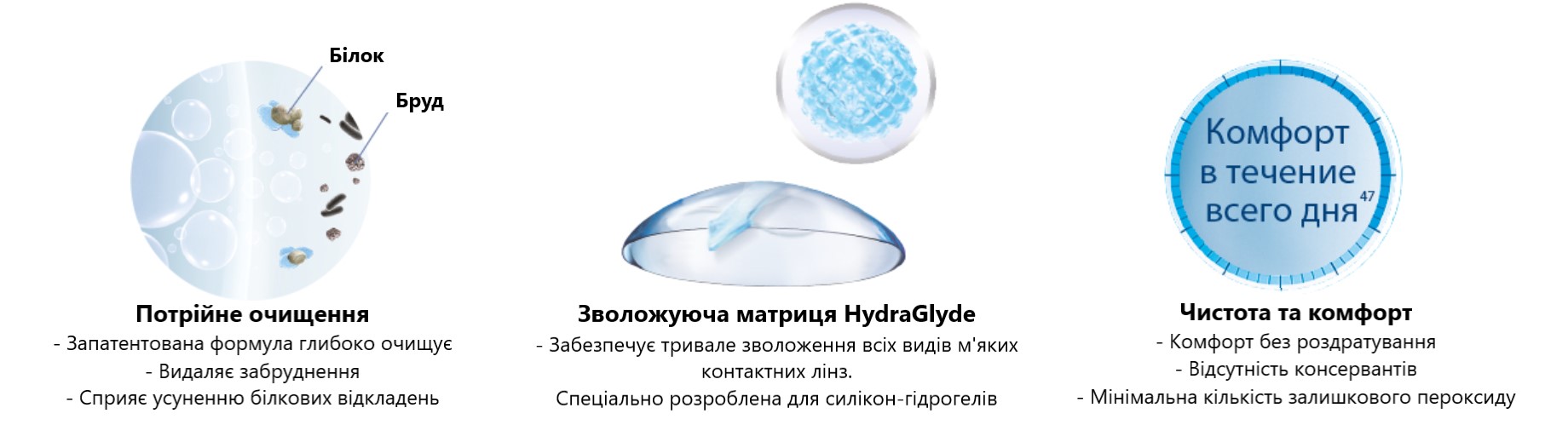 Купити Пероксидна система Aosept Plus HydraGlyde Alcon | Теріторія лінз