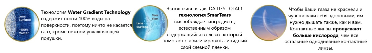 Технология Water Gradient и SmarTears  торической однодневной контактной линзы DAILIES TOTAL1 for Astigmatism Alcon