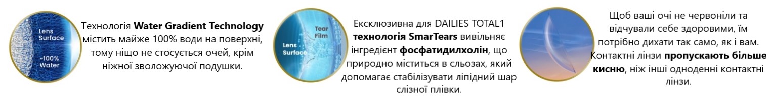 Технологія Water Gradient і SmarTears торичної одноденної контактної лінзи DAILIES TOTAL1 for Astigmatism Alcon