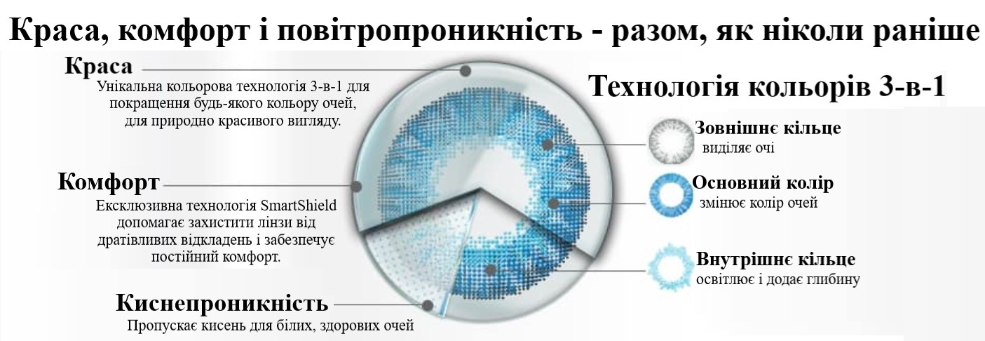 Купити Кольорові контактні лінзи Air Optix COLORS Alcon | Теріторія лінз