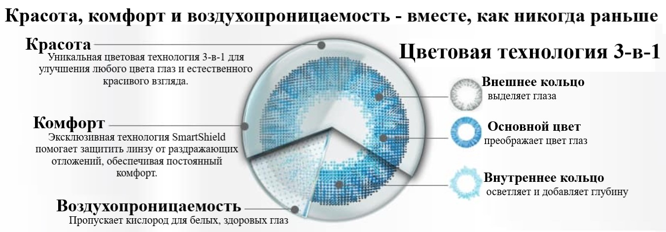 Технология 3-в-1 цветной контактной линзы Air Optix COLORS Alcon
