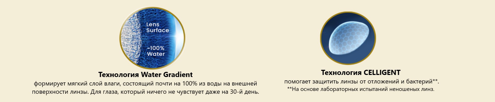 Технология Water Gradient и Биомиметическая технология CELLIGENT торической контактной линзы TOTAL30 for Astigmatism Alcon