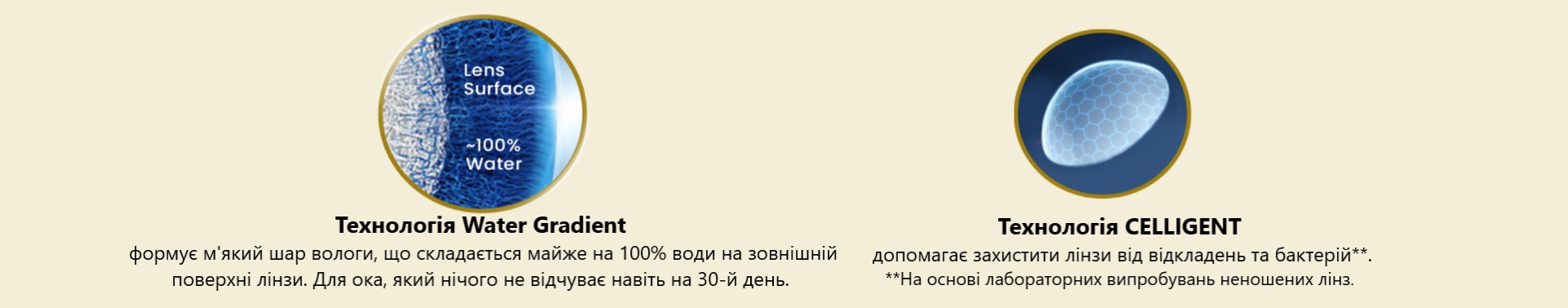 Технологія Water Gradient і Біоміметична технологія CELLIGENT торичної контактної лінзи TOTAL30 for Astigmatism Alcon