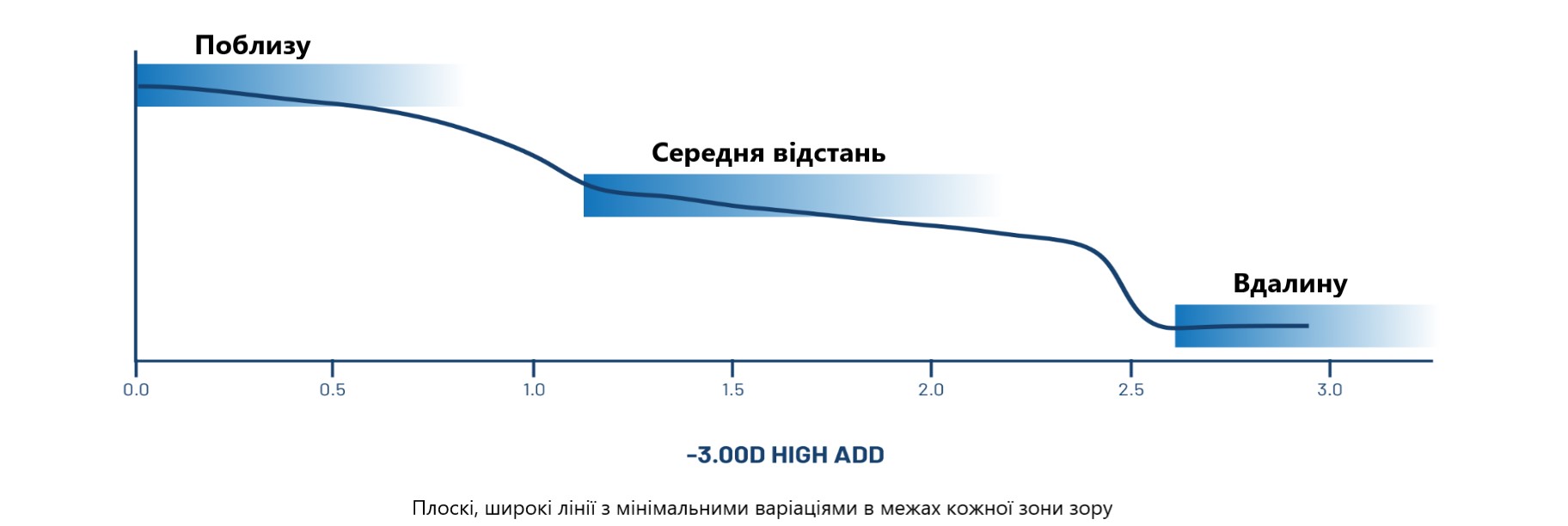 Купити Місячні контактні лінзи Ultra Multifocal for Astigmatism Bausch&Lomb | Теріторія лінз