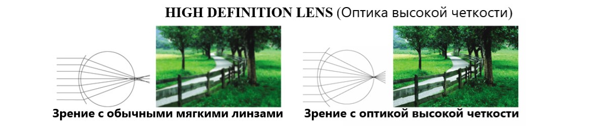 Купити Однодневные контактные линзы SofLens daily disposable Bausch&Lomb | Теріторія лінз