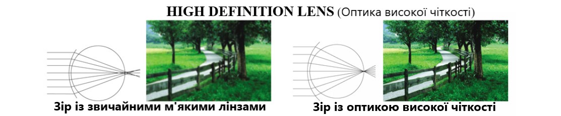 Купити Одноденні контактні лінзи SofLens daily disposable Bausch&Lomb | Теріторія лінз