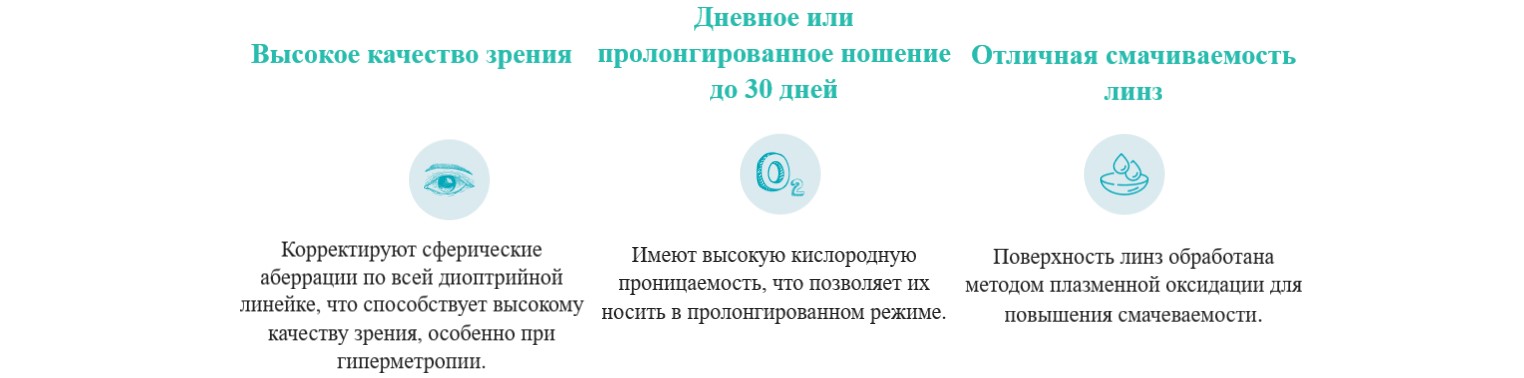Купити Месячные контактные линзы PureVision 2 HD Bausch&Lomb | Теріторія лінз