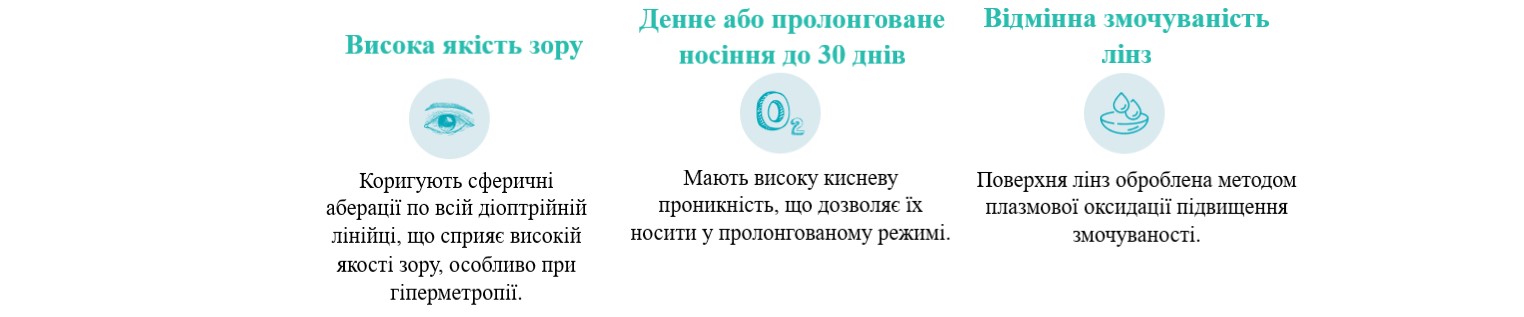 Купити Місячні контактні лінзи PureVision 2 HD Bausch&Lomb | Теріторія лінз