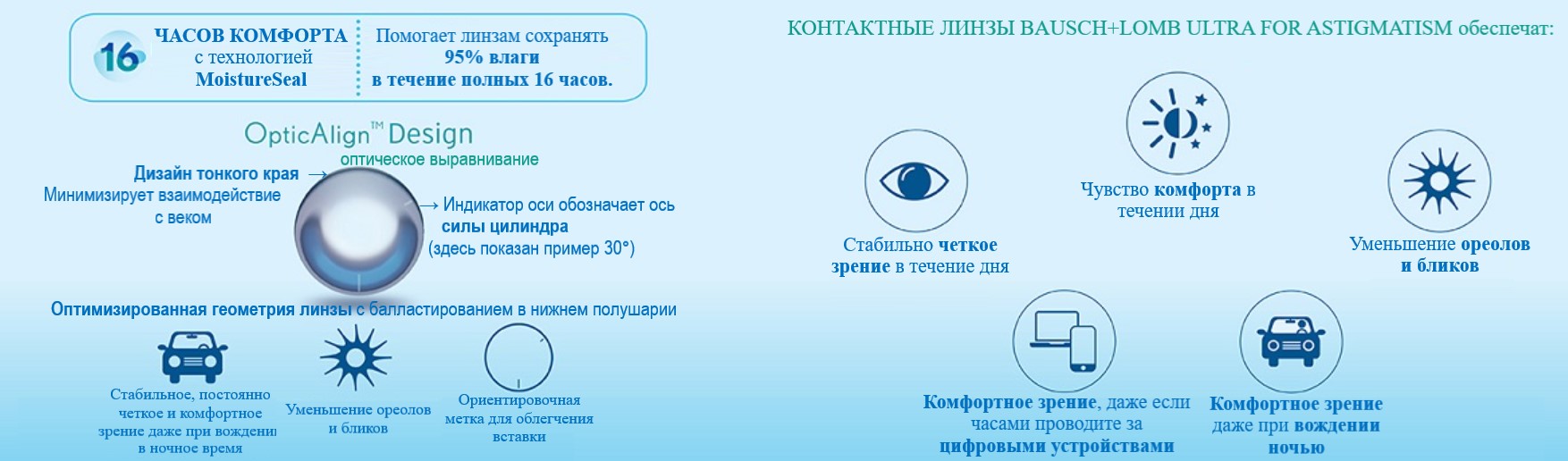Дизайн OpticAlign торической контактной линзы Ultra for Astigmatism Bausch&Lomb