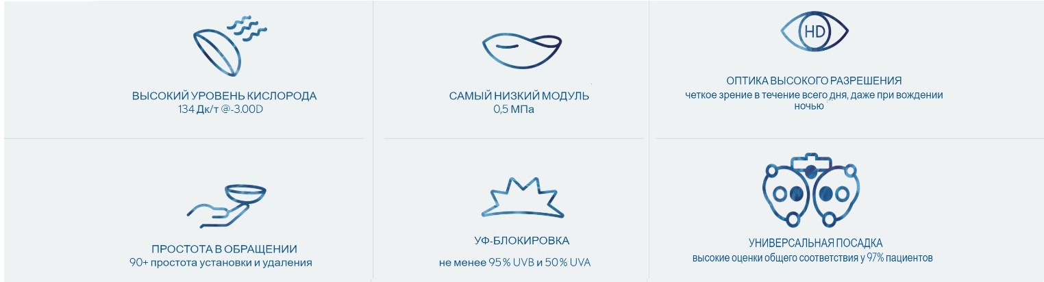 Преимущество однодневной контактной линзы ULTRA ONE day Bausch+Lomb
