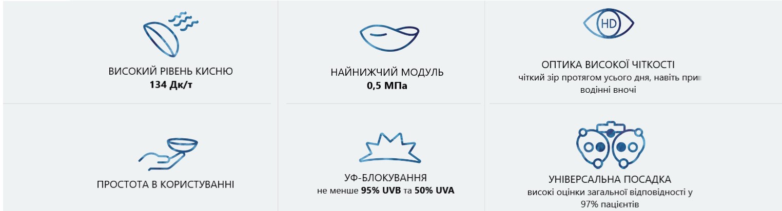Перевага одноденної контактної лінзи ULTRA ONE day Bausch+Lomb