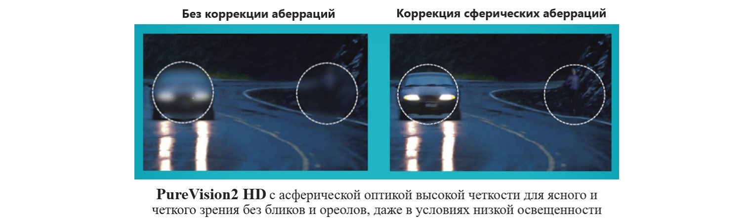Дизайн High Definition мультифокальной контактной линзы PureVision 2 for Presbyopia Bausch&Lomb