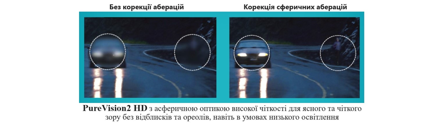 Дизайн High Definition контактної лінзи PureVision 2 for Astigmatism Bausch&Lomb