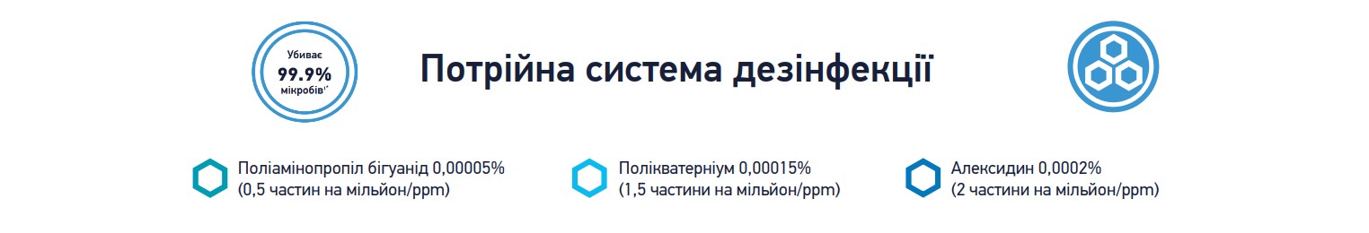 Потрійна система дезінфекції розчину для контактних лінз ReNu Advanced Bausch Lomb
