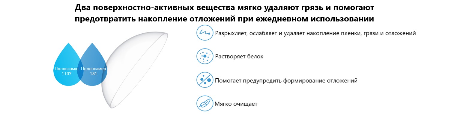 Улучшенная очистка раствора для контактных линз ReNu Advanced Bausch&Lomb