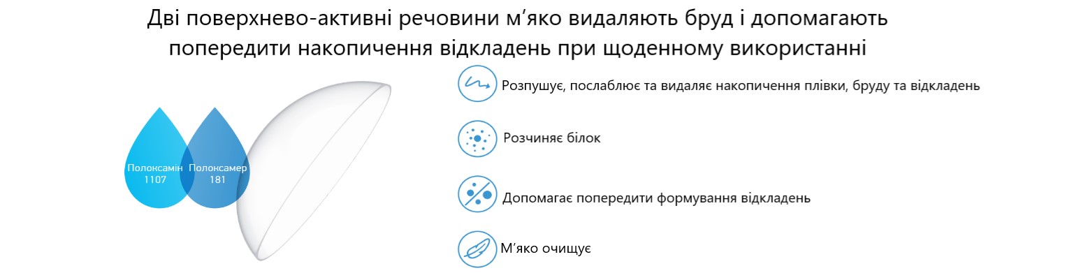 Покращене очищення розчину для контактних лінз ReNu Advanced Bausch Lomb