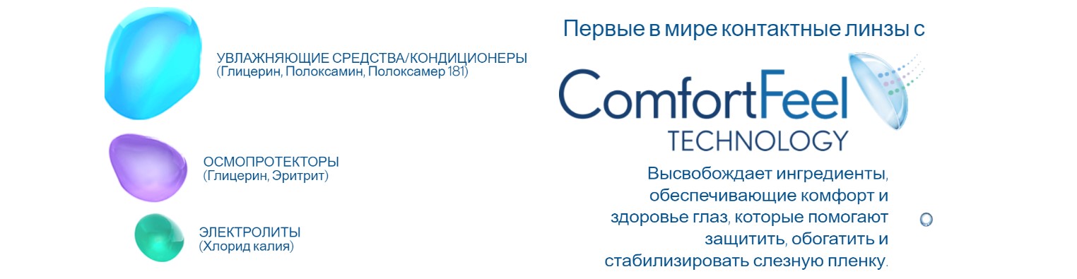 Технология Comfort Feel (Комфорт Фил) однодневной контактной линзы ULTRA ONE day Bausch+Lomb