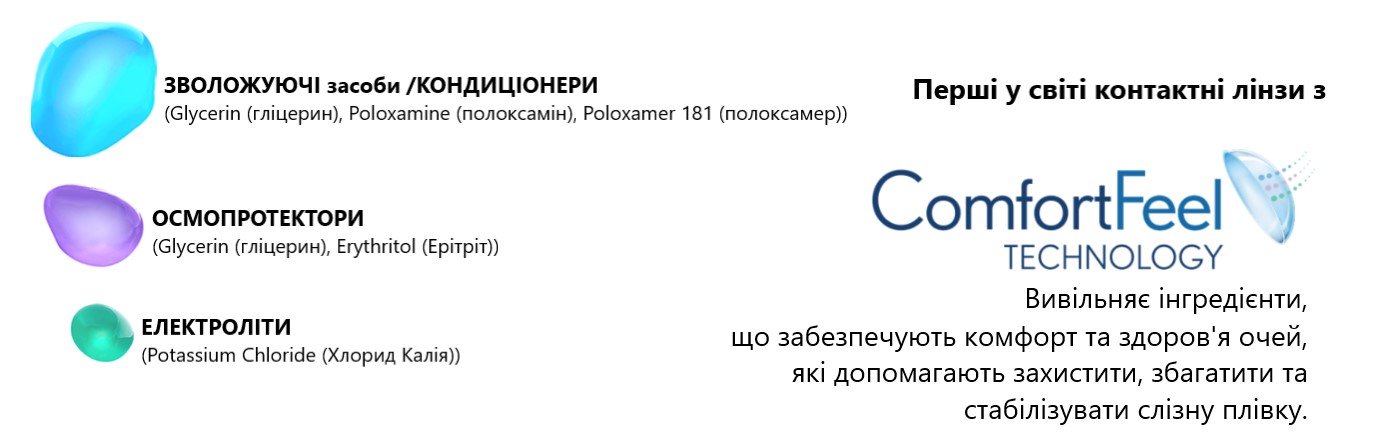 Технологія Comfort Feel (Комфорт Філ) одноденної контактної лінзи ULTRA ONE day Bausch+Lomb