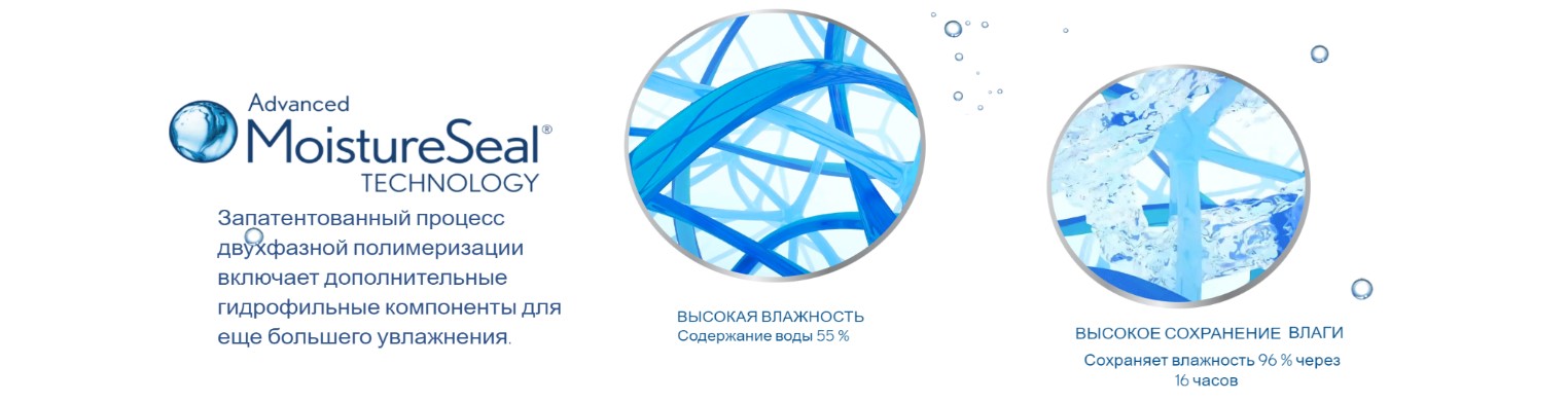 Технология Moisture Seal (Мойсче Сил) однодневной контактной линзы ULTRA ONE day Bausch+Lomb