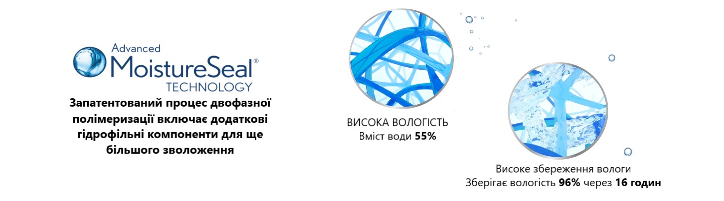 Технологія Moisture Seal (Мойсче Сіл) одноденної контактної лінзи ULTRA ONE day Bausch+Lomb