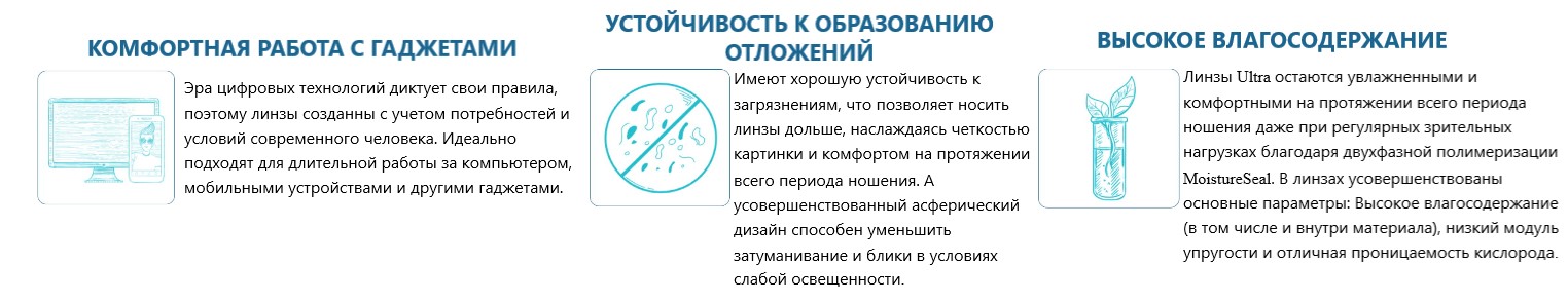 Преимущество
контактной линзы ULTRA