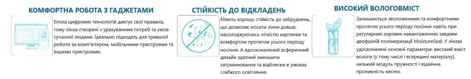 Перевага
контактних лінз ULTRA