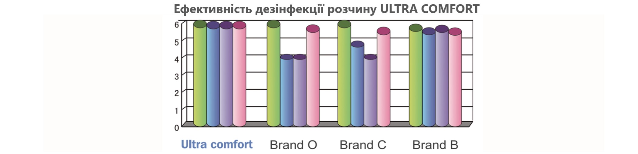 Ефективність дезінфекції розчину для контактних лінз Ultra Comfort від компанії Comfort Line