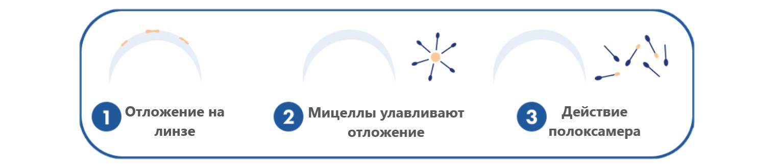 Купити Раствор для контактных линз Unica sensitive Avizor | Теріторія лінз