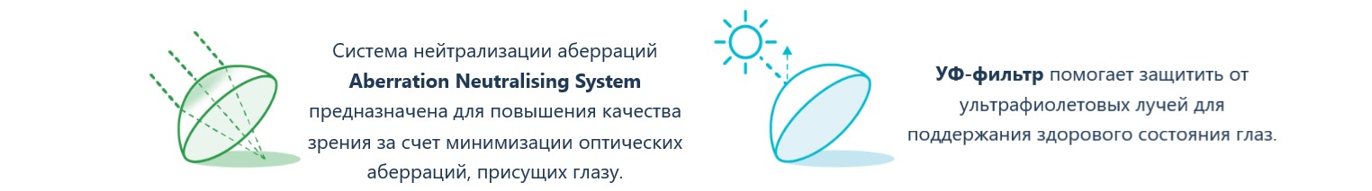 Система нейтрализации аберраций контактной линзы Biomedics 55 Evolution Cooper Vision
