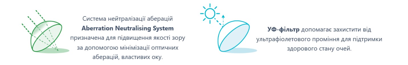 Система нейтралізації аберацій контактної лінзи Biomedics 55 Evolution Cooper Vision