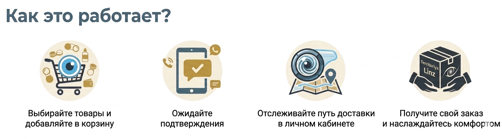 Доставка и оплата ᐉ Магазин линз