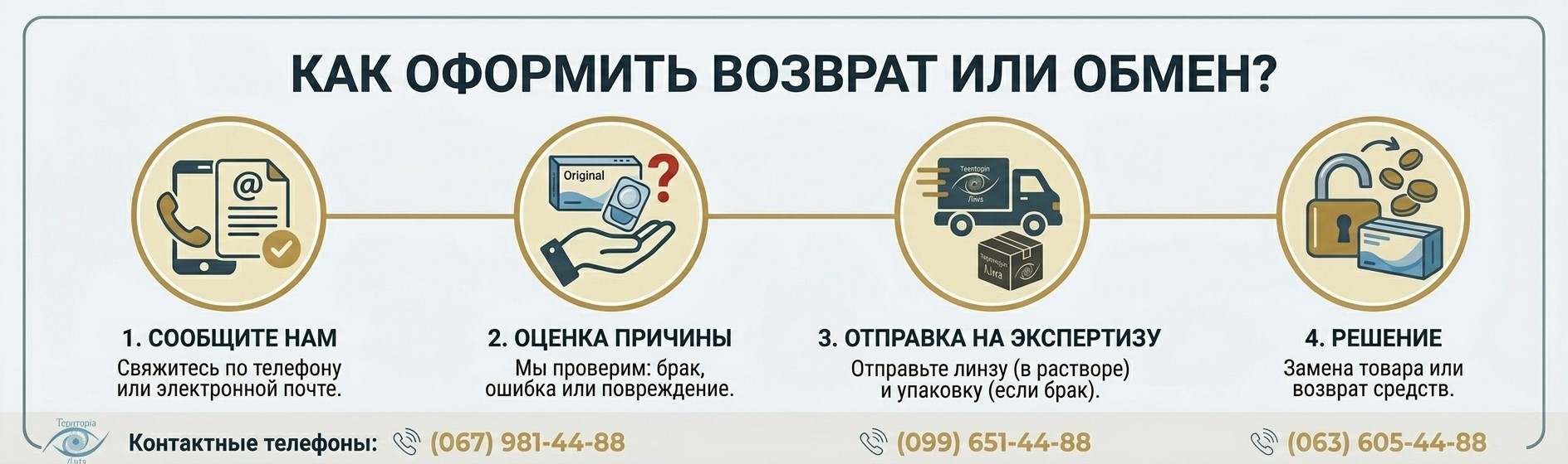 Возврат товара ᐉ Магазин линз