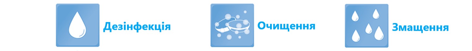 Основні переваги розчину Aqua Soft Comfort Avizor