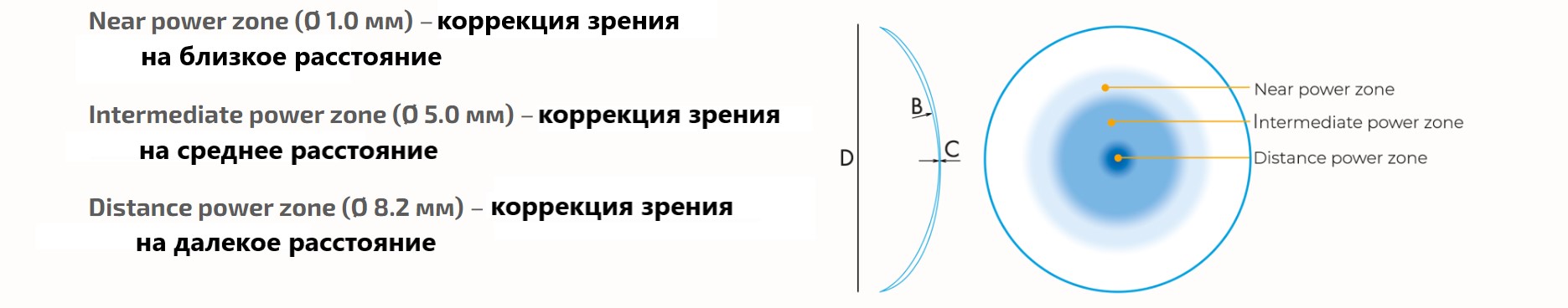 Купить Месячные мультифокальные контактные линзы OXY Multifocal Comfort Line ᐉ Магазин линз
