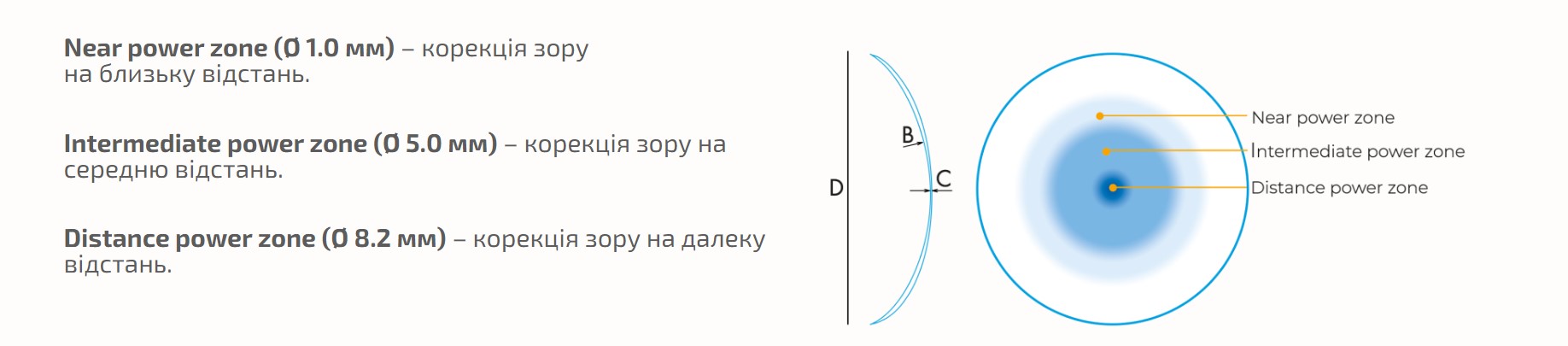 Купить Місячні мультифокальні контактні лінзи OXY Multifocal Comfort Line ᐉ Магазин лінз