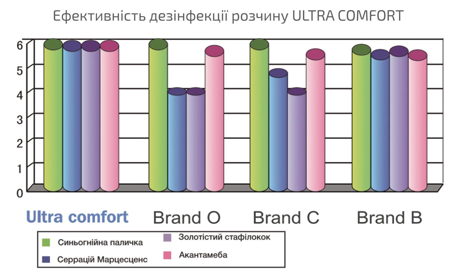 Купити Раствор для контактных линз Ultra Comfort Comfort Line Акция | Теріторія лінз