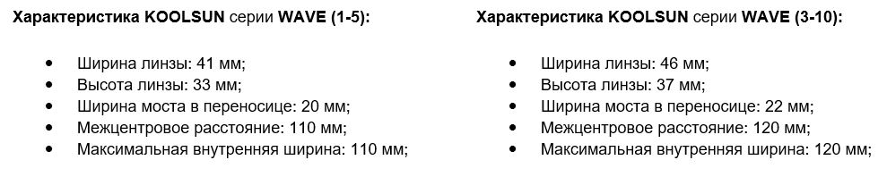 Купити Солнцезащитные очки для детей Koolsun WAVE | Теріторія лінз