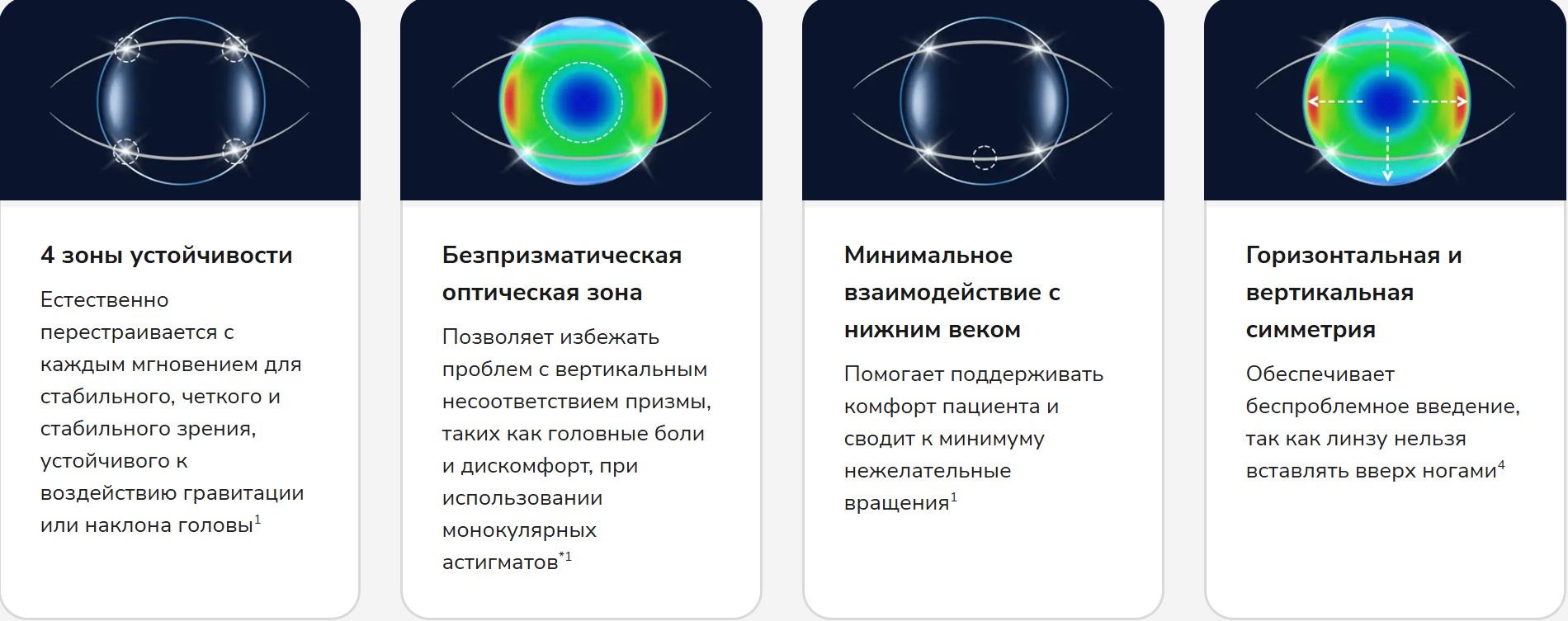 Купити Торические однодневные линзы Acuvue Oasys 1-Day for Astigmatism Johnson&Johnson | Теріторія лінз
