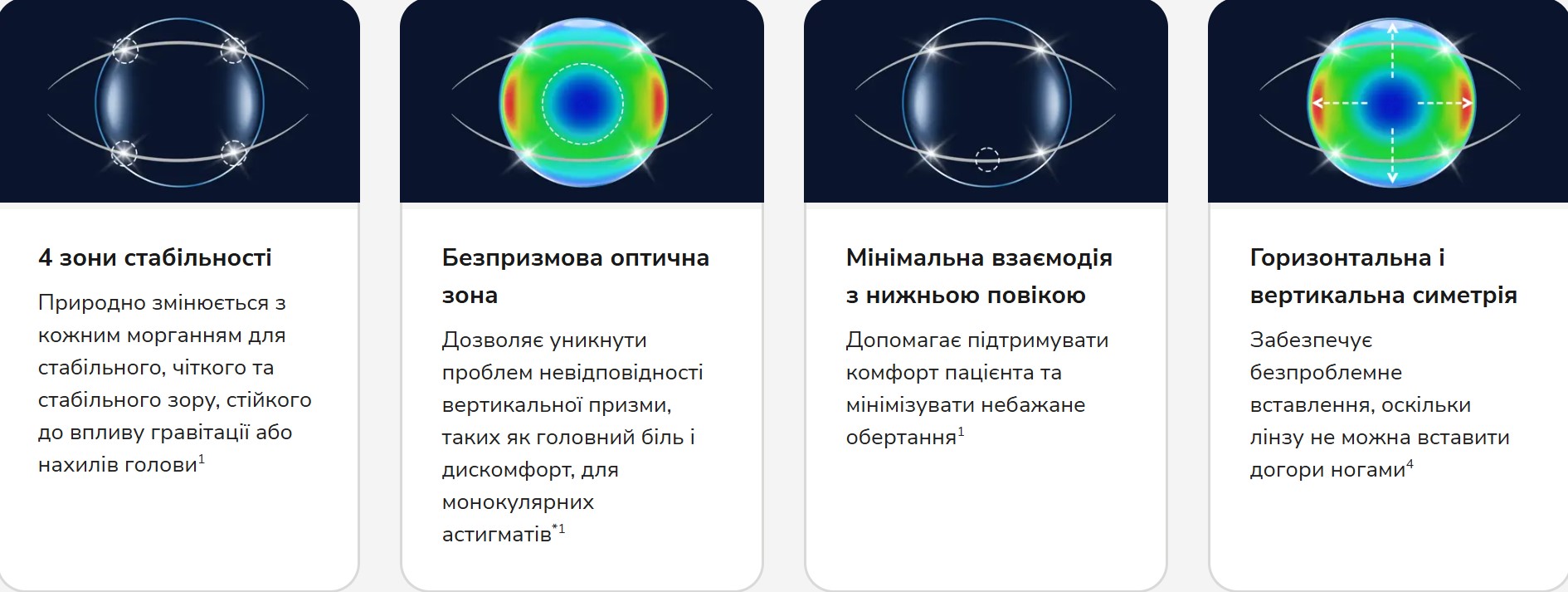 Купити Торичні одноденні лінзи Acuvue Oasys 1-Day for Astigmatism Johnson&Johnson | Теріторія лінз